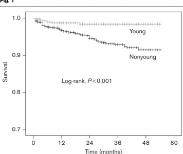 Table 3 Independent predictors of in-hospital and intermediate term cardiovascular mortality in all study patients
