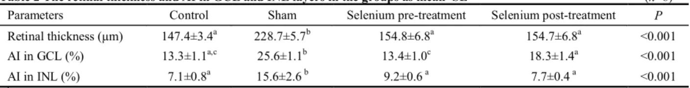 Table 2 The retinal thickness and AI in GCL and INL layers in the groups as mean±SE                                                       (n=8)  