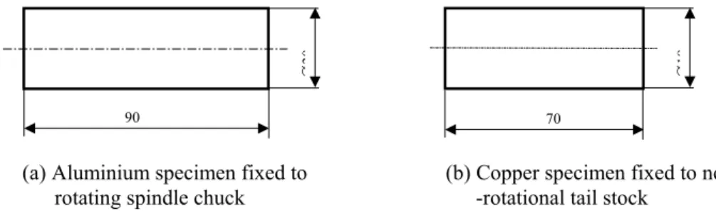 Figure 2.  Dimension of test specimens for friction welding 