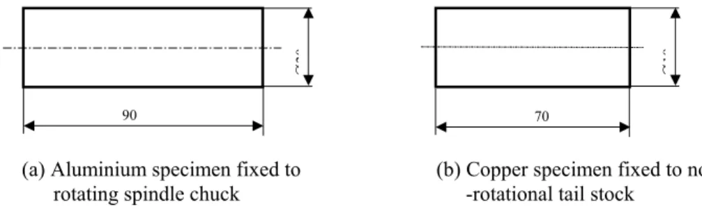 Figure 2.  Dimension of test specimens for friction welding 