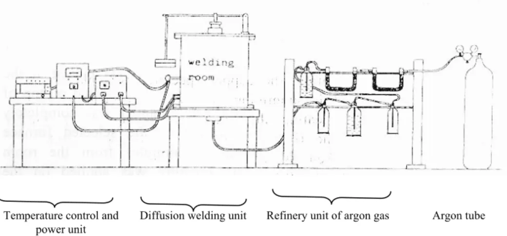 Figure 3. Diffusion welding apparatus  