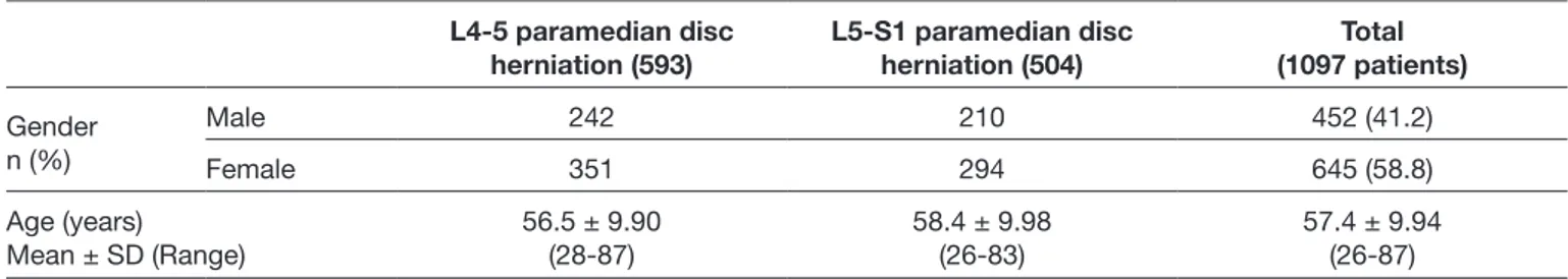 Table I: Demographic Features of the Paramedian Lumbar Disc Herniation Patients Who Underwent Transforaminal Epidural  Steroid Injection
