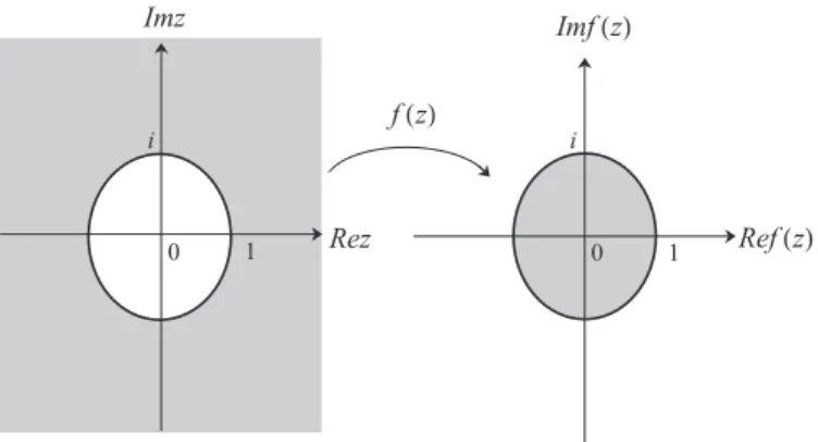Fig. 1. Geometric interpretation of the reﬂection transformation given by Eq. (4).