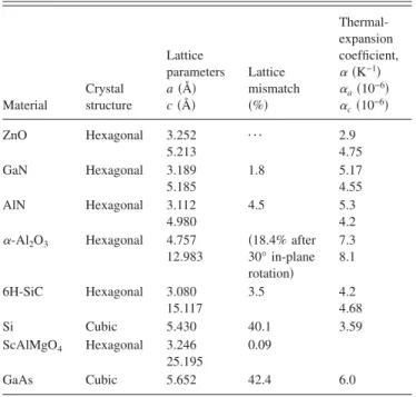 FIG. 28. Schematic diagram showing the epitaxial relationships of ZnO 共0001兲 grown on Al 2 O 3 共0001兲.