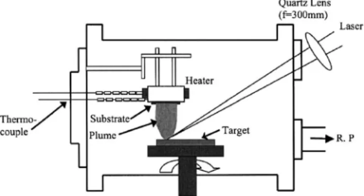 FIG. 40. Schematic diagram of a pulsed-laser-deposition system 关after Singh et al. 共Ref