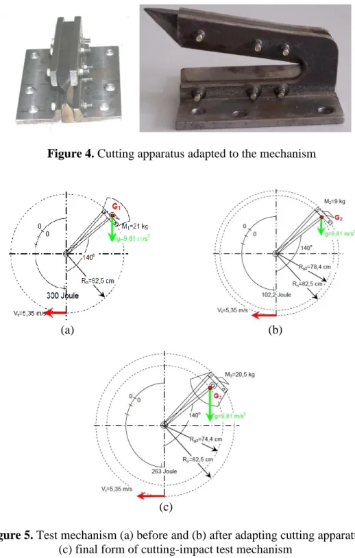 Figure 5. Test mechanism (a) before and (b) after adapting cutting apparatus  (c) final form of cutting-impact test mechanism 