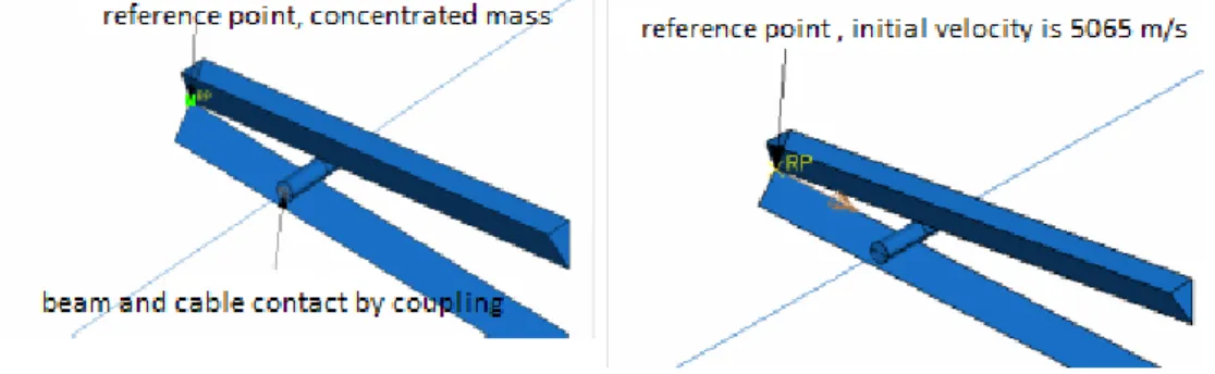 Table 3. Boundry conditions for impact tests (experiment) and computer aided analysis 