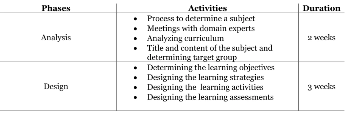 Table 1. Activity Calendar 