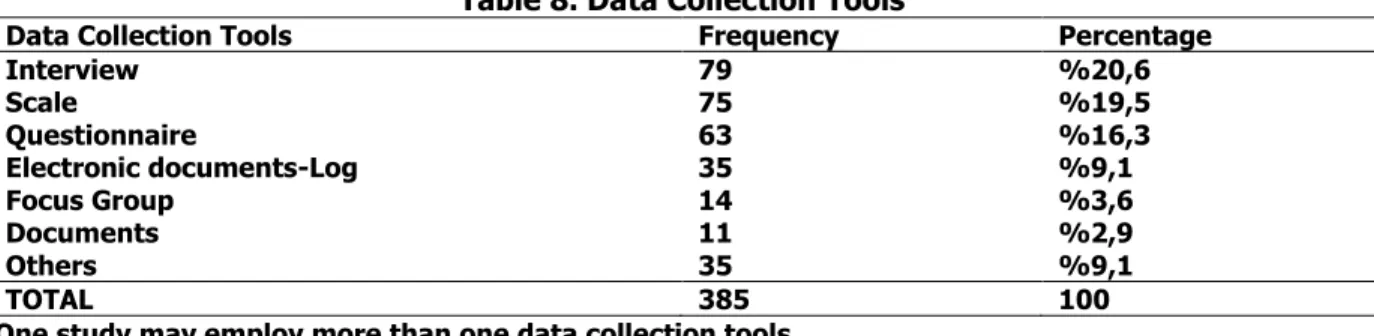 Table 8 presents frequencies and percentages regarding the data collection tools used in the  dissertations examined within the scope of the study