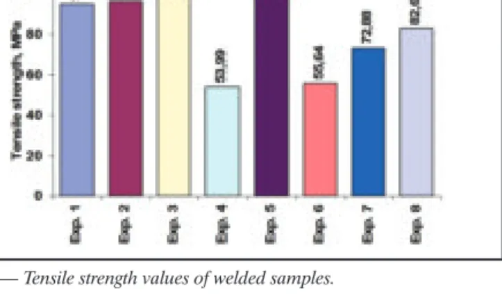 Fig. 4 — Optical microstructures of weld zones with different parameters (50 ×). A — Experiment 2; B — experiment 3; C — experiment 4; D — experiment 5;