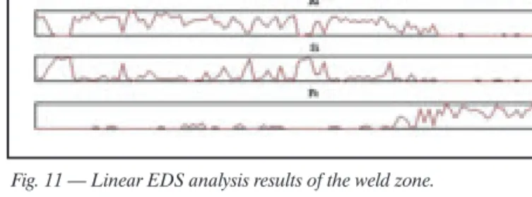 Fig. 10 — EDS analysis line and points on experiment 3.
