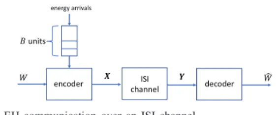 Fig. 1. EH communication over an ISI channel.