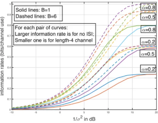 Fig. 4. Information rates of 2-tap and 4-tap channels in the previous example for different battery capacities.