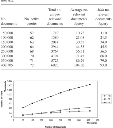 FIG. 5. Bpref values with MF8 for NS, F5, and LV using Q M as collection size scales up.