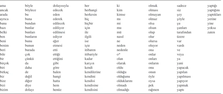 TABLE A3. Query topics.