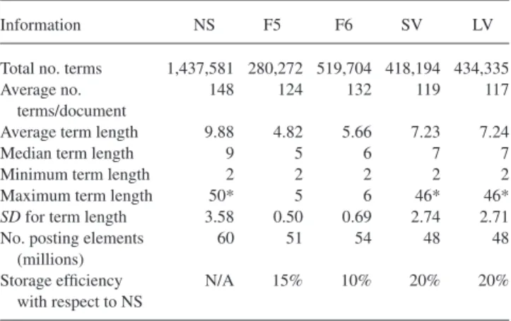 TABLE 3. Indexing information with the stopword list provided in Appendix Table A.1