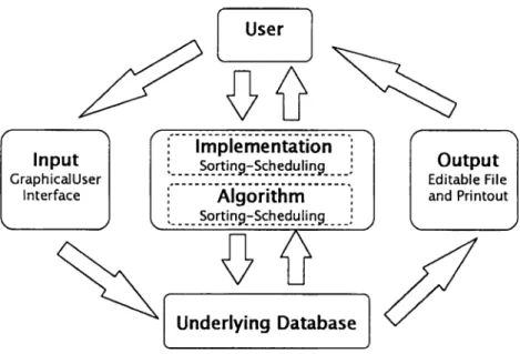 Figure 1:  The overall system logically