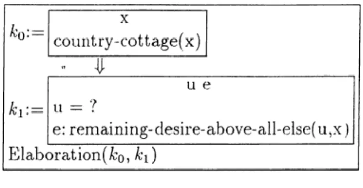 Figure 4.3:  SDRS  for  (4.2)