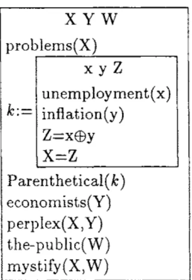 Figure 6: SDRS for (8) 