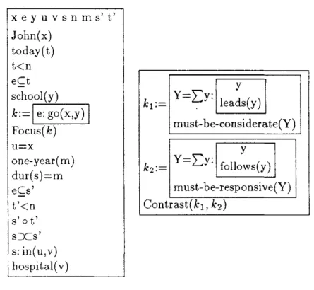 Figure 7: SDRSs for (9) and (10) 