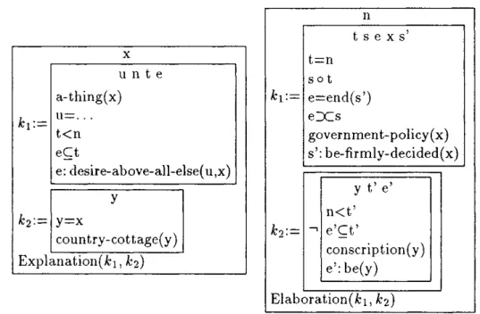 Figure 8: SDRSs for (11a) and (11b)  work. 