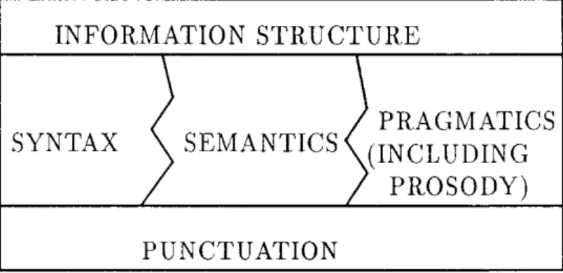 Figure 1: Effects of punctuation to information structure  serve to resolve ambiguities, e.g., new, regular time for Tai-Chi classes ver­
