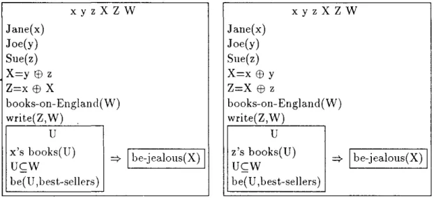 Figure 2: DRSs for (2a) and (2b), respectively 
