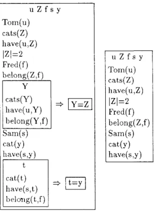 Figure 3: DRSs for (Sa) and (3b), respectively 
