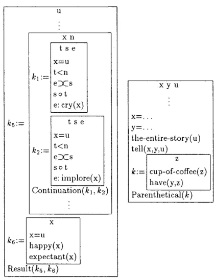 Figure 4: SDRSs for (5) and (6) [some details omitted] 