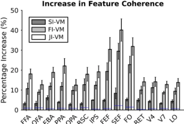 FIGURE 7  Spatial coherence for VM, FI-VM, SI-VM and JI-VM. Spatial coherence for subject S1 is shown on the posterior part of the right  hemisphere (see Abbreviations)
