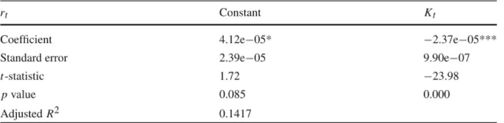 Table 6 Trade imbalance regression results