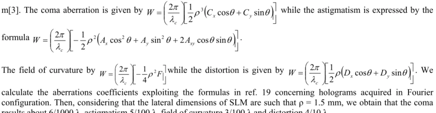 Figure 3 shows the numerical reconstruction of Perseo holograms stretched with four different elongation factors α  ranging between 1 and 1.9