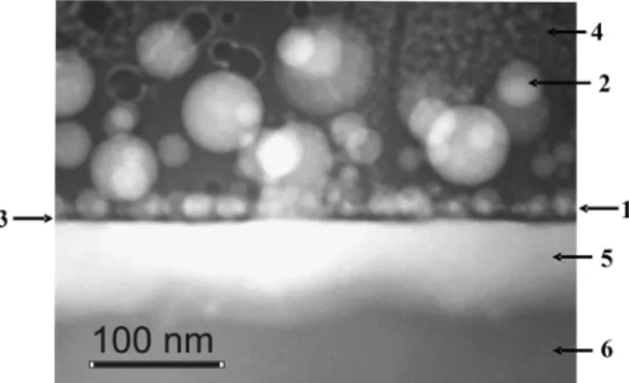 Fig. 1 shows a crosssectional dark ﬁeld STEM image for a typical PECVDgrown SiO x :Ge ﬁlms annealed at 1000 1C for 1 h
