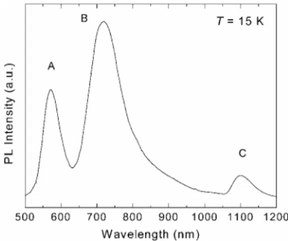 Fig. 1 PL spectrum of TlGaS 2  crystal in the 500-1200 nm  wavelength range at  T = 15 K