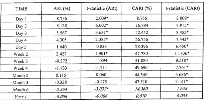 Table 7. Performance o f IPOs in  1993  (N=12)