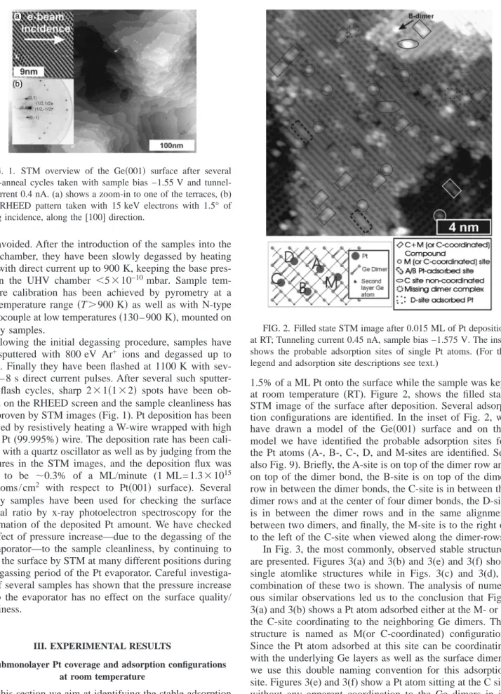 FIG. 2. Filled state STM image after 0.015 ML of Pt deposition at RT; Tunneling current 0.45 nA, sample bias −1.575 V