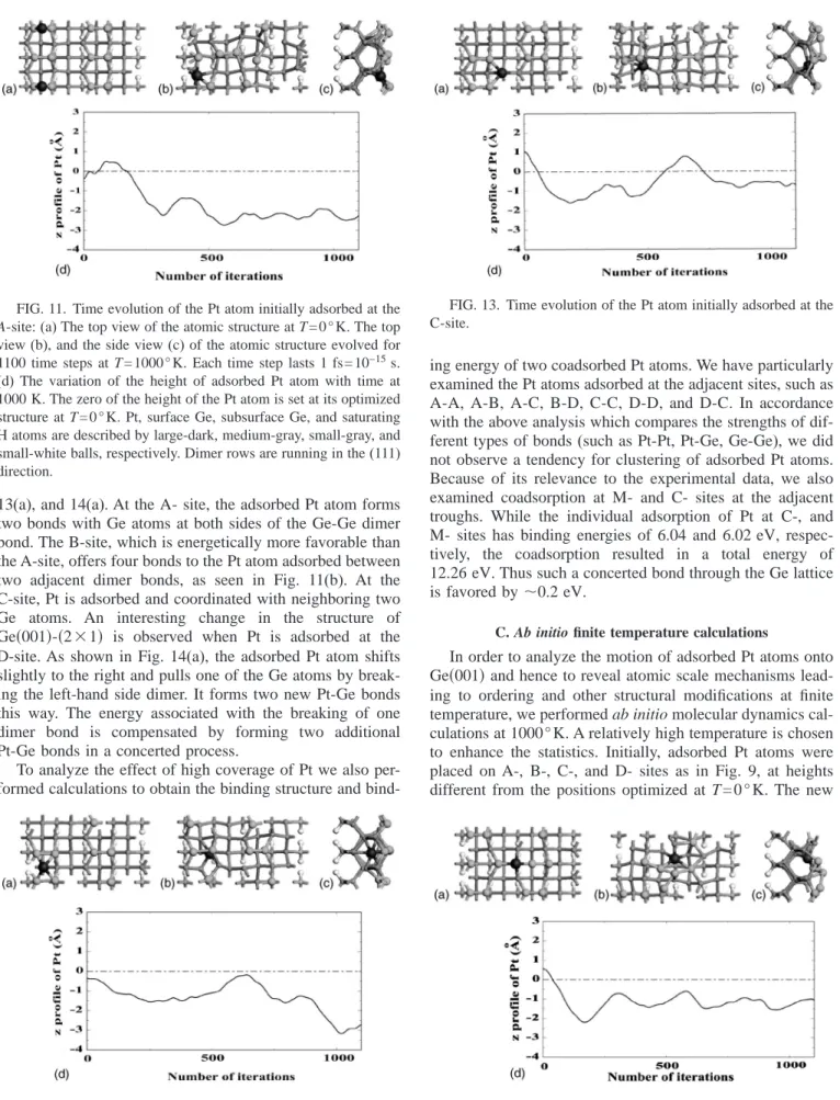 FIG. 12. Time evolution of the Pt atom initially adsorbed at the B-site.