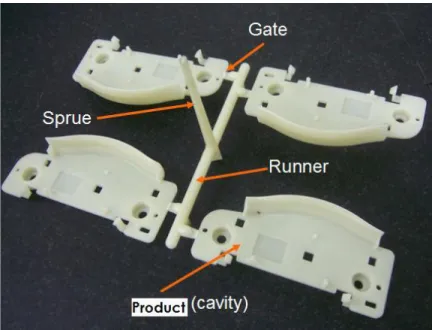 Figure 2.1: A representative photograph to show sprue, gate and runner.