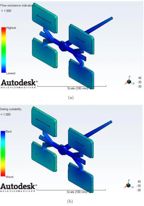 Figure 3.3: (a) Flow resistance (b) Gate location