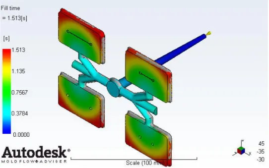 Figure 3.5: Fill time