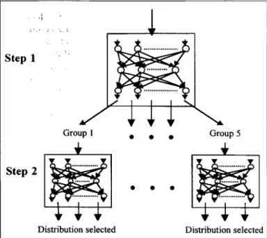 Figure  1.  Two-step  multiple  neural  network  approach