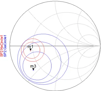 Figure 3.6: Noise and gain circles before input matching