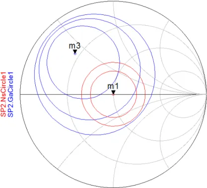 Figure 3.8: Noise and gain circles after input matching