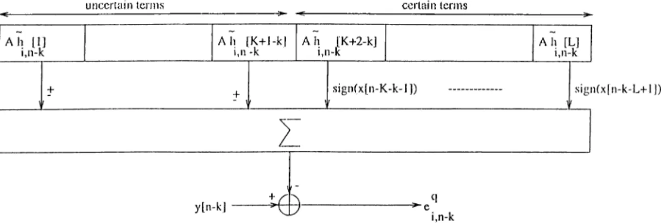 Figure  3.2:  Efficient  implementation  of the  signal  estimator.