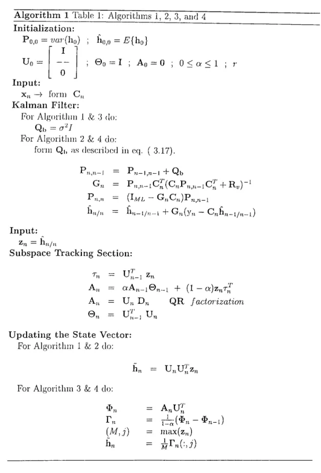 A lgorithm   1  Table  1:  Algorithms  1,  2,  3,  a,rid  4  Initialization: