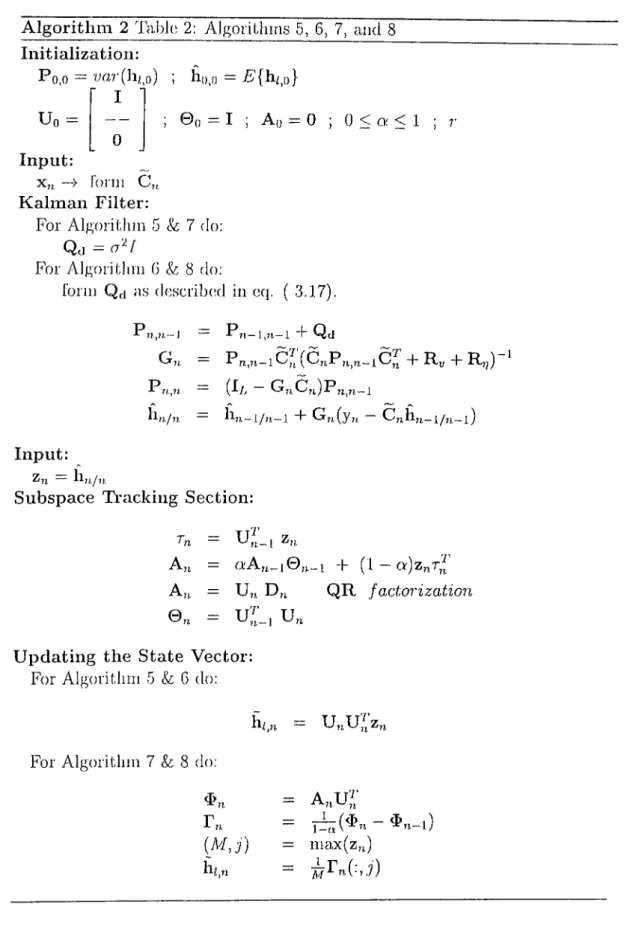 A lgorithm   2  Table  2:  y\]gori(,hms  5,  6,  7,  and  8  Initialization: