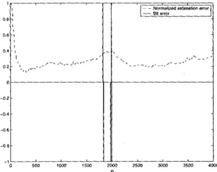 Figure  1:  A  multi-path  channel  model  with  diffused iono-  spheric layers. 