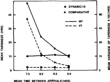 Figure 4. MT  and  VT  Perlorrnance. 