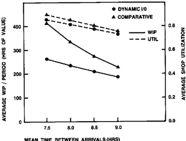 Figure  5.  MFT  and VFT  Performance 