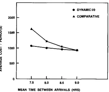 Figure  7.  Average  Total  Cost  Performance. 